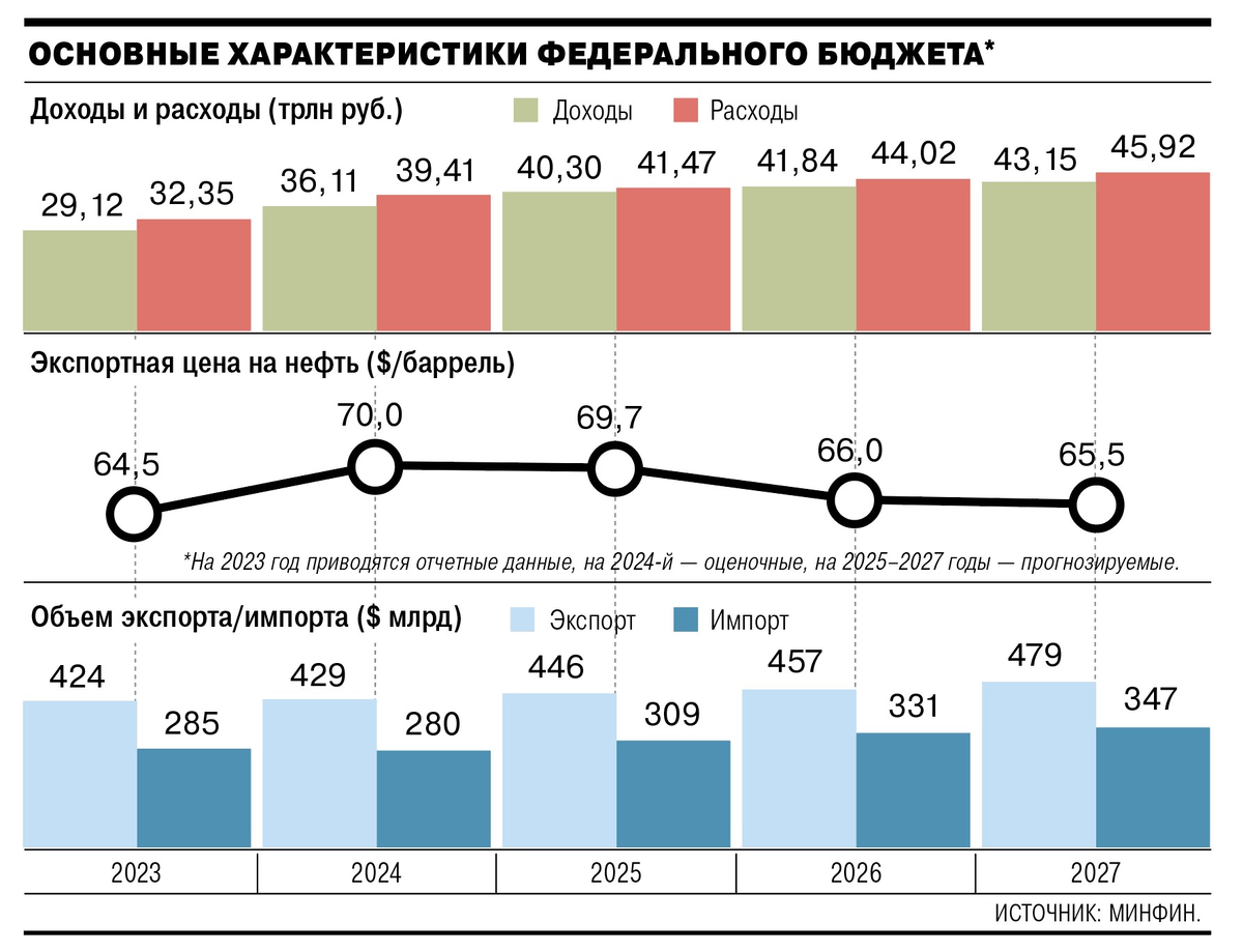 Инфографика издания "Коммерсант"