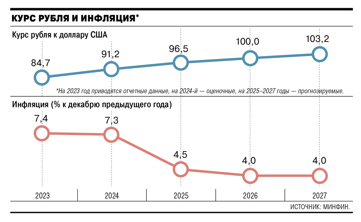 Инфографика издания "Коммерсант"