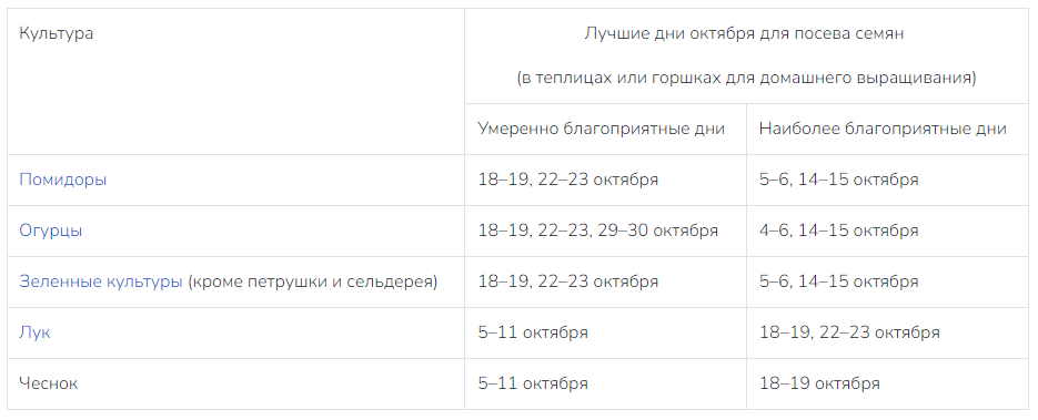 Лунный календарь на октябрь 2024 спб