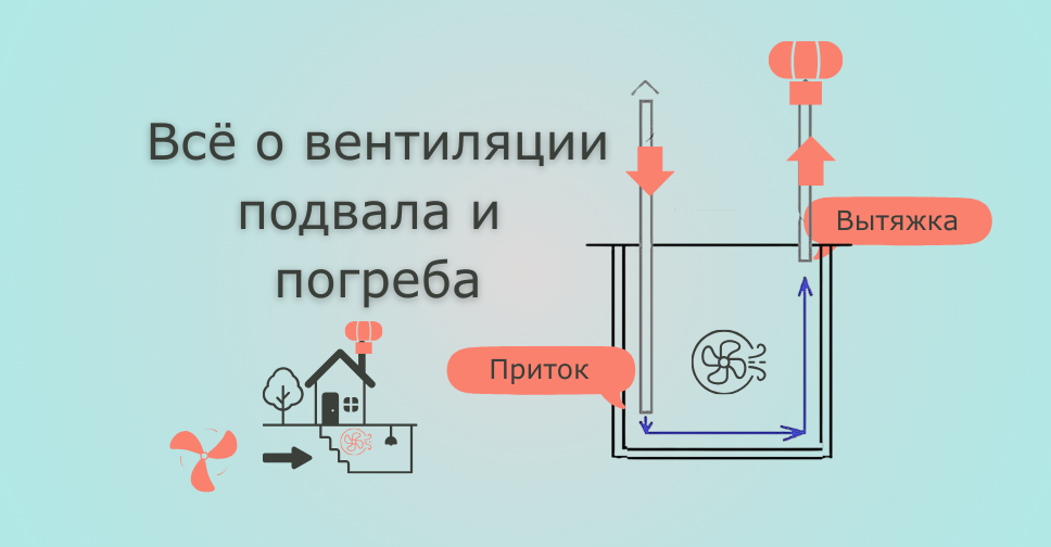 Правильная вентиляция цоколя предотвращает преждевременное разрушение фундамента, несущих конструкций и отделки дома
