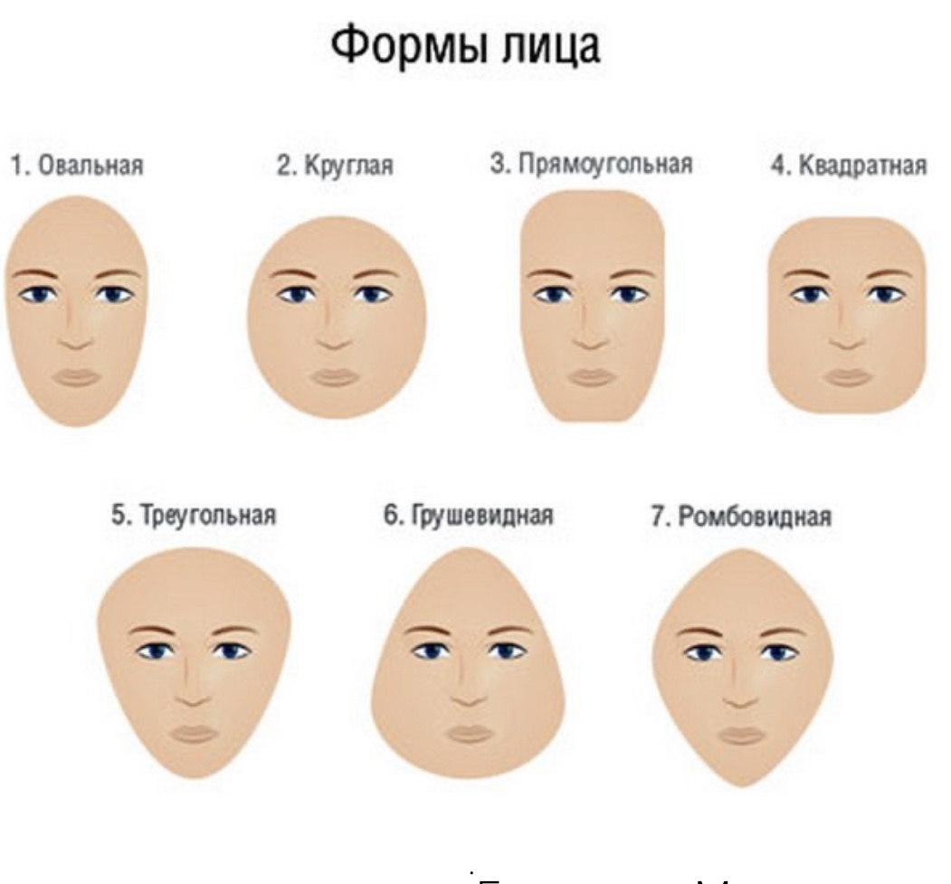 Типы лица. Форма бровей для треугольного лица. Ромбовидное лицо. Формы лица схема. Неправильные формы лица.