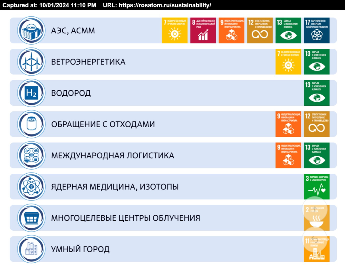 Росатом активно занимается 10 принципами устойчивого развития