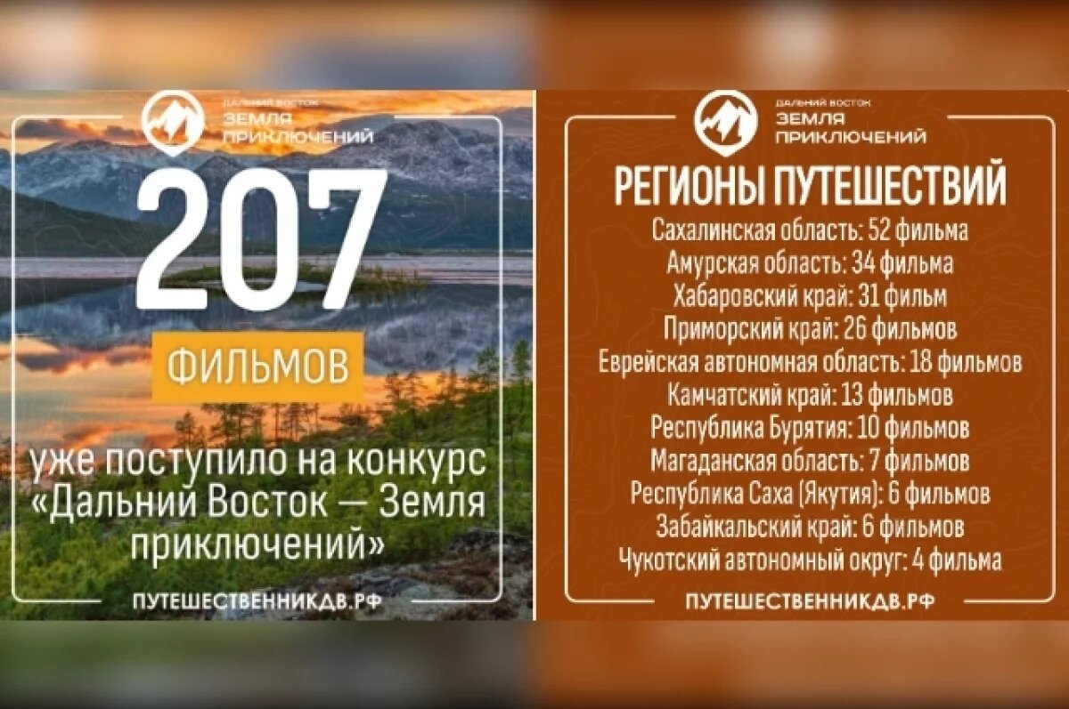    Фильмы хабаровчан о Дальнем Востоке борются за 3 миллиона рублей