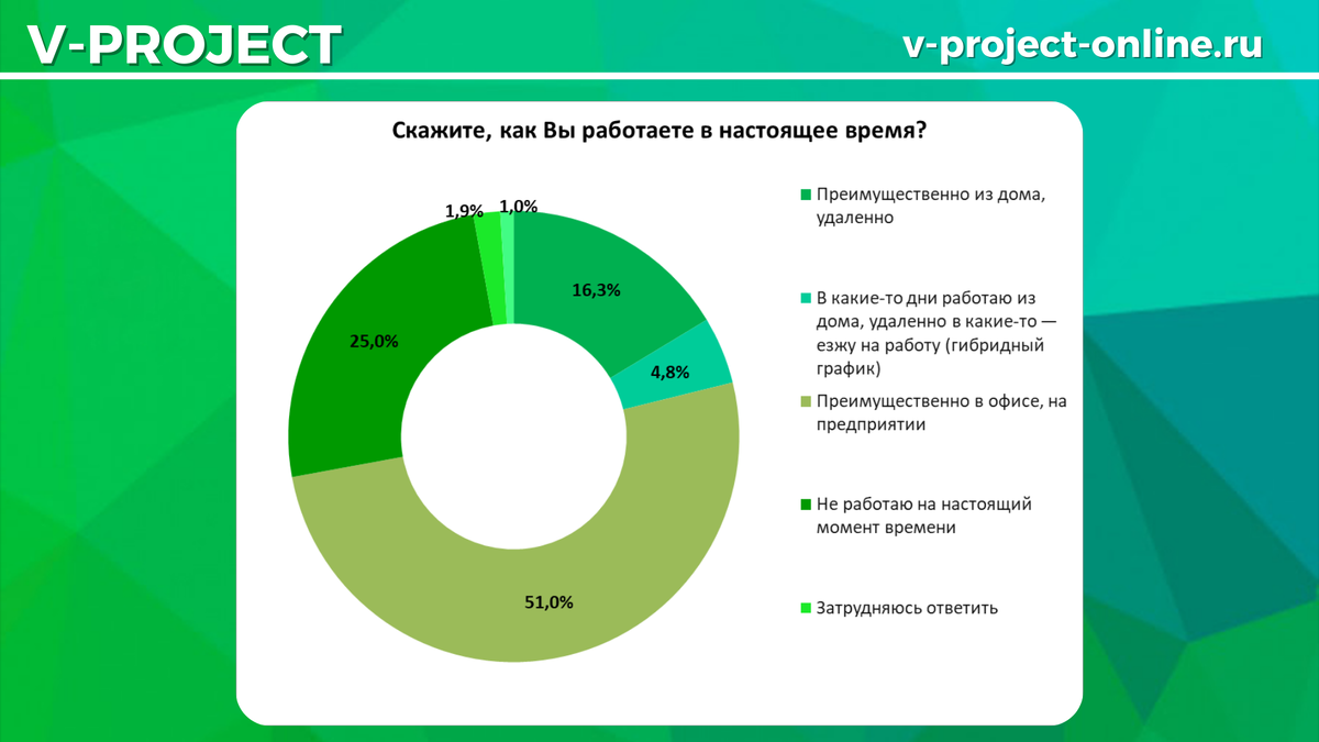 Собственный креатив 