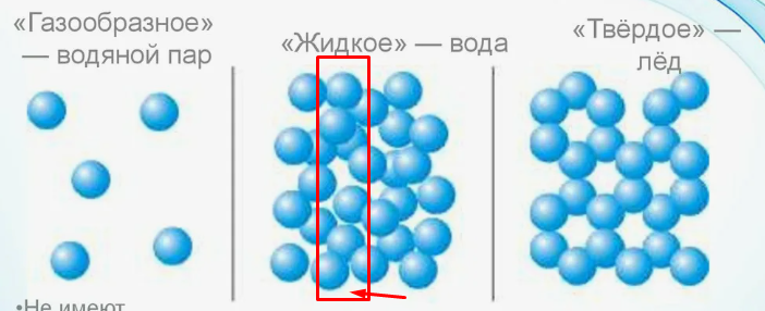 Напомню про жидкость