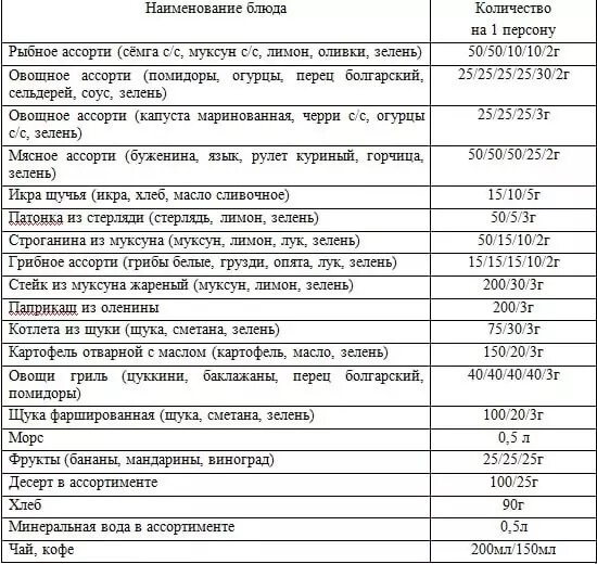     Автор: Марина Хвалева Источник: Вестник Сургутского района
