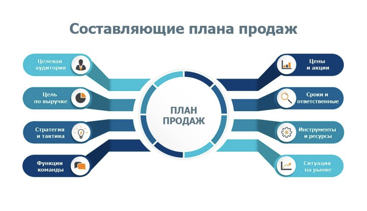 План расстановки мебели кухня гостиная в доме. План дома. Планировка офисного пространства. План особой экономической зоны оренбуржье. Как составить план текста пример.