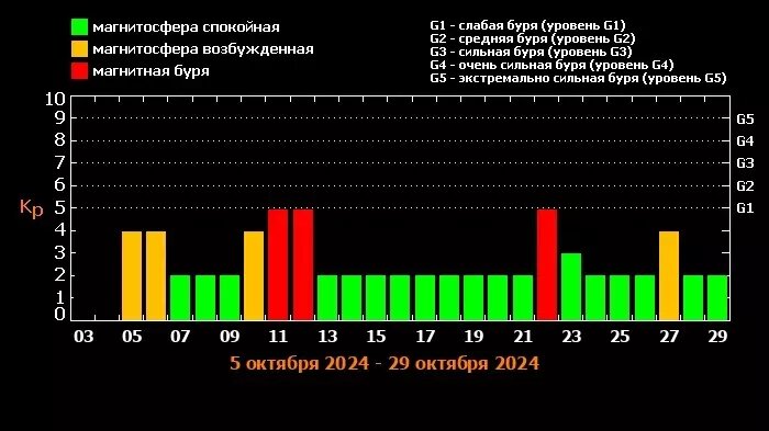     Автор: xras.ru