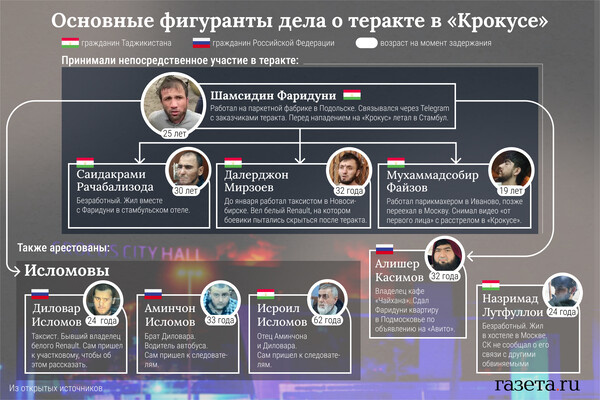    «Газета.Ru»