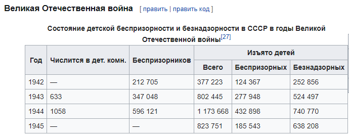 https://ru.wikipedia.org/wiki/%D0%91%D0%B5%D1%81%D0%BF%D1%80%D0%B8%D0%B7%D0%BE%D1%80%D0%BD%D1%8B%D0%B5_%D0%B4%D0%B5%D1%82%D0%B8,_%D0%B4%D0%B5%D1%82%D0%B8-%D1%81%D0%B8%D1%80%D0%BE%D1%82%D1%8B_%D0%B8_%D0%B4%D0%B5%D1%82%D0%B8_%D1%80%D0%B5%D0%BF%D1%80%D0%B5%D1%81%D1%81%D0%B8%D1%80%D0%BE%D0%B2%D0%B0%D0%BD%D0%BD%D1%8B%D1%85_%D0%B2_%D0%A1%D0%A1%D0%A1%D0%A0