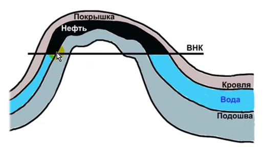 Начало урока по оценке ресурсов и запасов с помощью Surfer