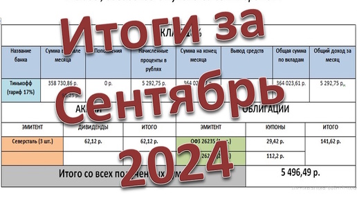 Покупка ОФЗ по плану, а также процент по вкладу, дивиденды, купоны за сентябрь 2024