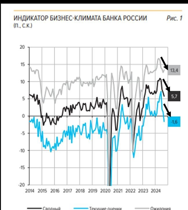 Источник: ЦБ РФ