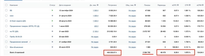 Это общая статистика