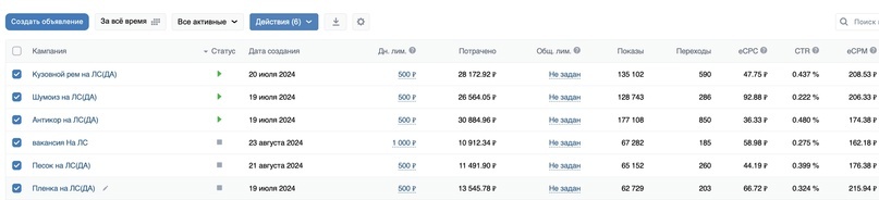 Общая статистика по кабинету