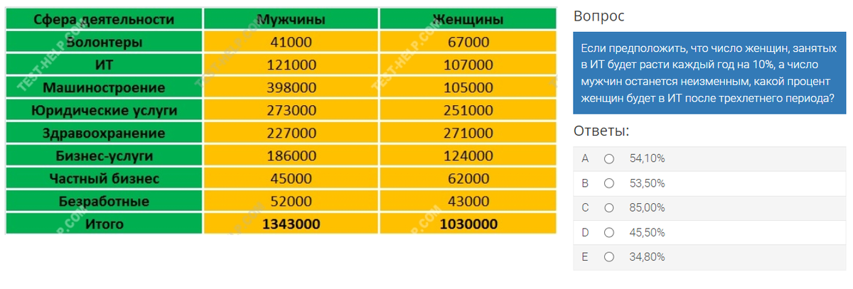 Пример числового теста при приеме на работу из тренировочной базы test-help.com.