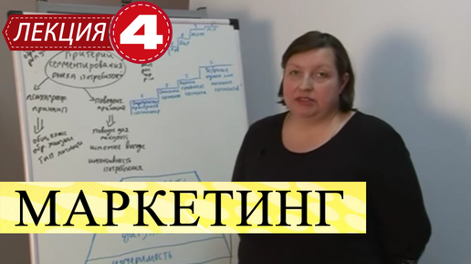 Маркетинг. Лекция 4. Сегментирование рынка и позиционирование товара.