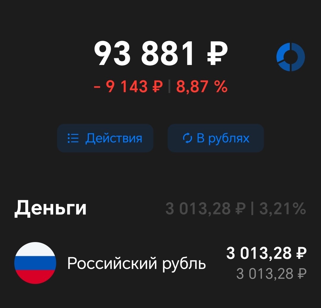 Вложенные средства - 96000 рублей