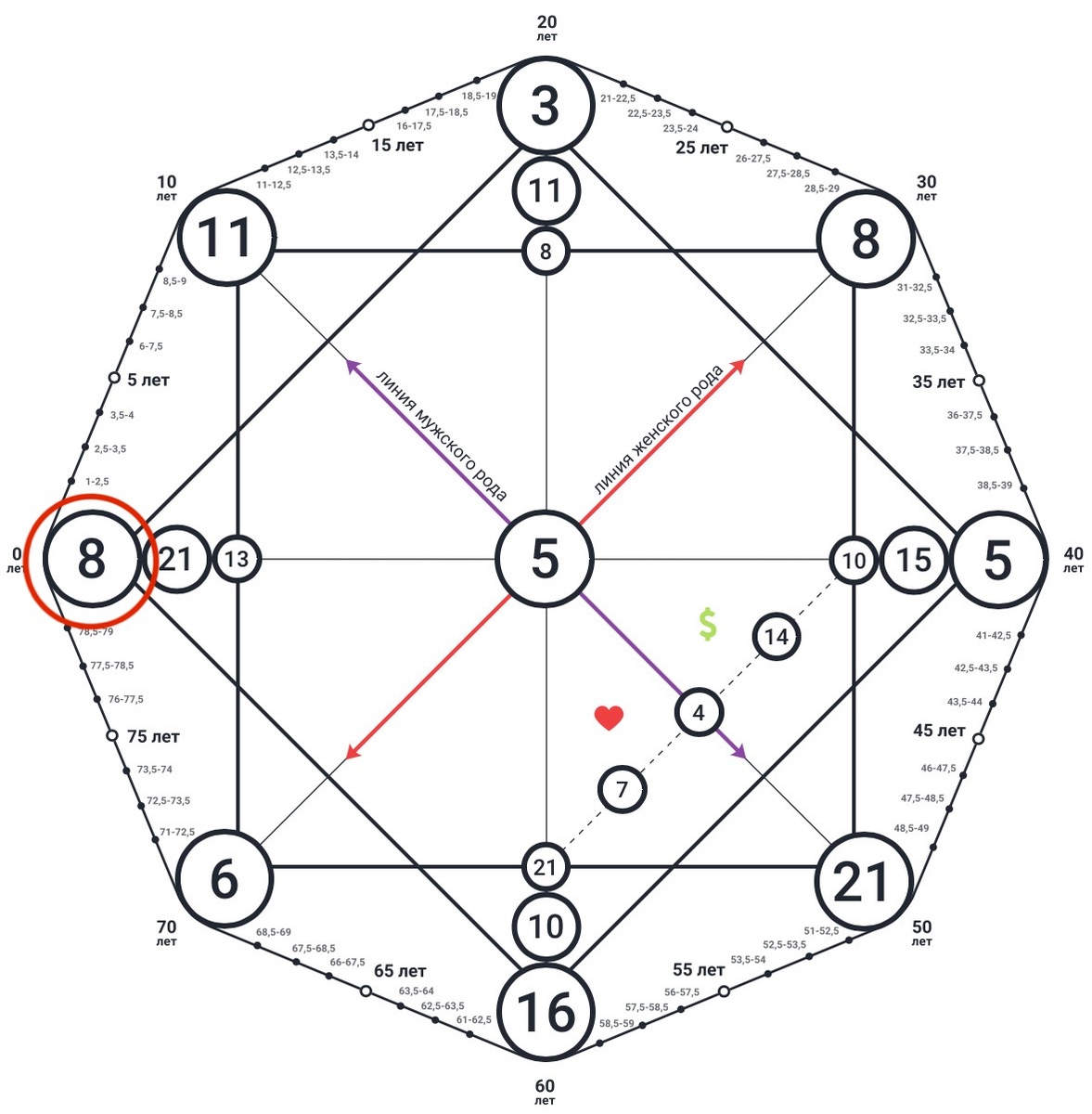 8 энергия совместимости