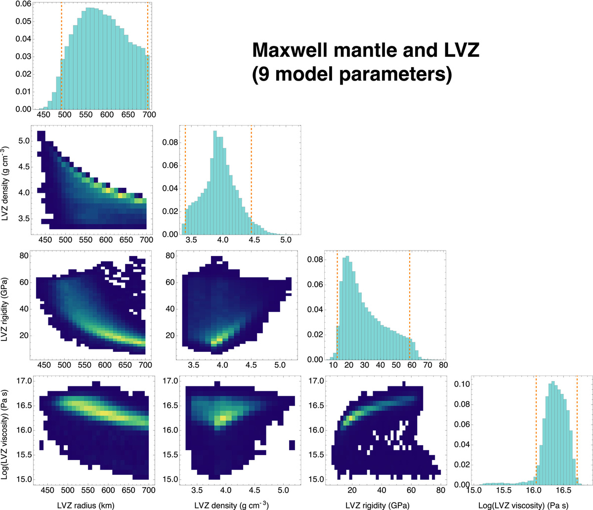 Апостериорное распределение для параметров, описывающих зону низкой вязкости, полученное в результате анализа Марковской цепи Монте-Карло с использованием реологии Максвелла для мантии. Автор: Goossens, S., Matsuyama, I., Cascioli, G., & Mazarico, E. (2024). A low-viscosity lower lunar mantle implied by measured monthly and yearly tides. AGU Advances, 5, e2024AV001285. https://doi.org/10. 1029/2024AV001285 CC-BY 4.0 Источник: agupubs.onlinelibrary.wiley.com