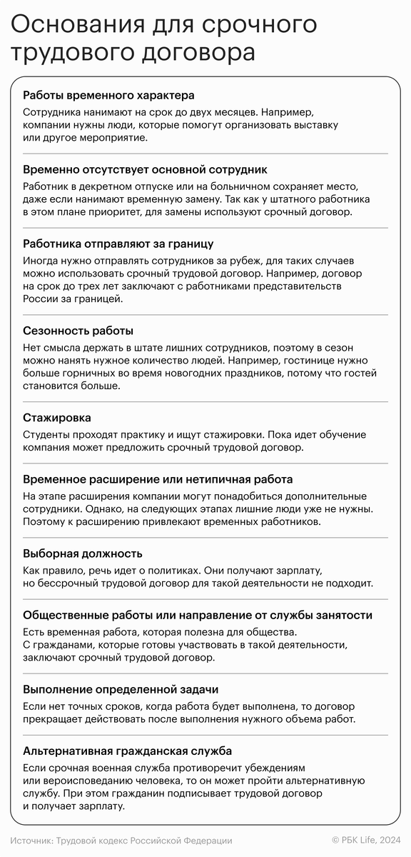 РБК Life📷Основания для срочного трудового договора
