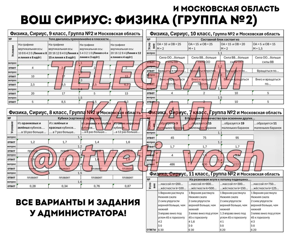 Всош сириус физика 11 класс. Всош сириус физика 11 класс