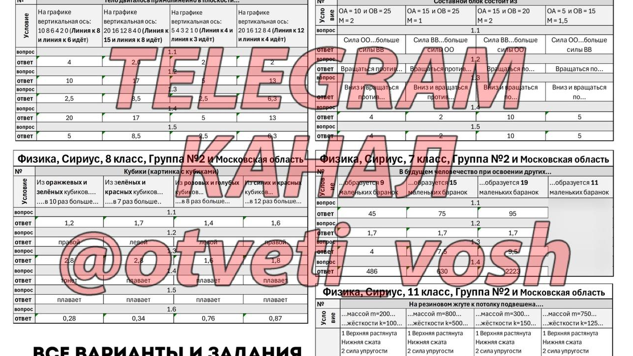 Всош сириус физика 11 класс. Всош сириус физика 11 класс