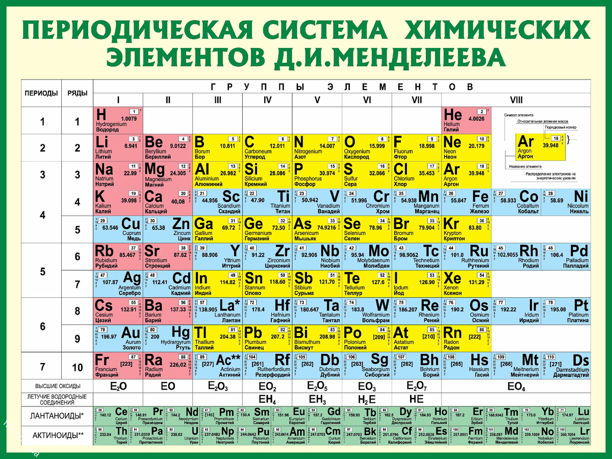 ПСХЭ Менделеева