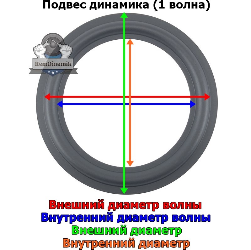 Примеры замера различных видов подвеса динамика (листайте)

