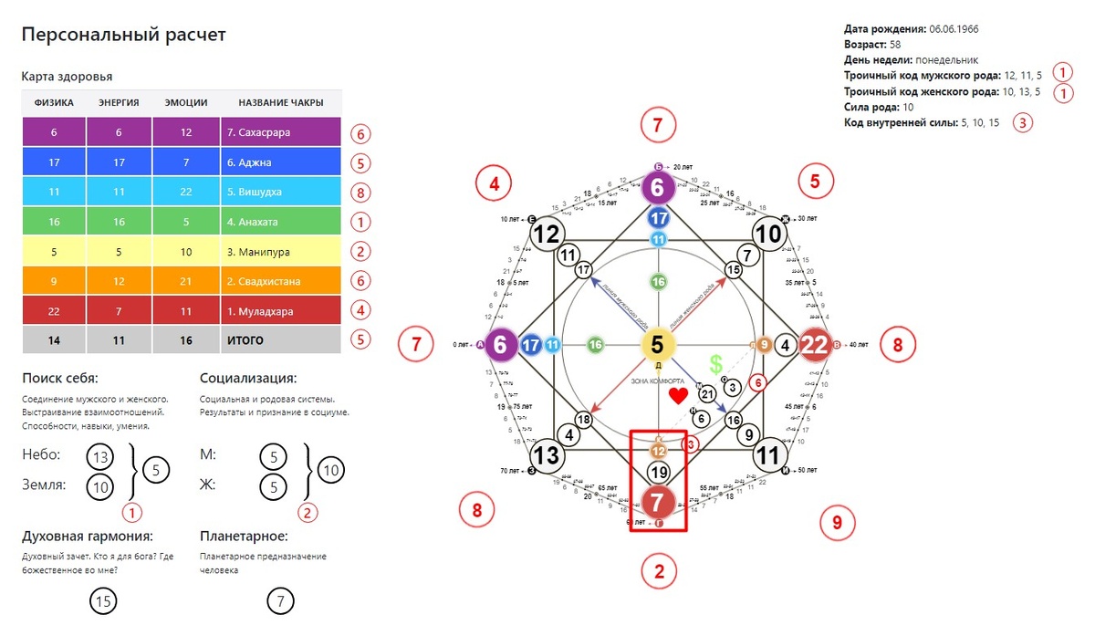 Сочетание трех цифр внизу Матрицы называется Кармическим Хвостом