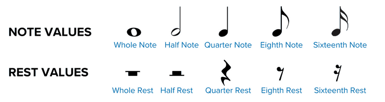 All well note. Notes names. musical notes names. note meaning. all notes names.