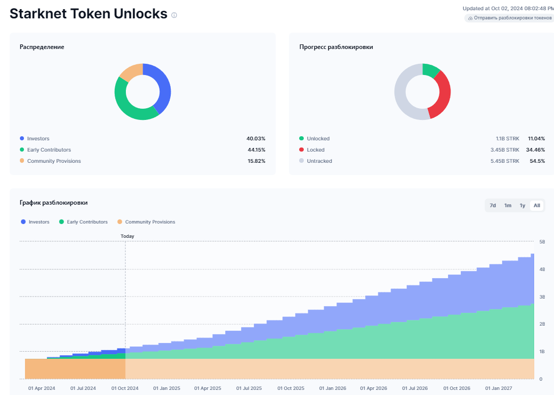 Источник: coinmarketcap.com