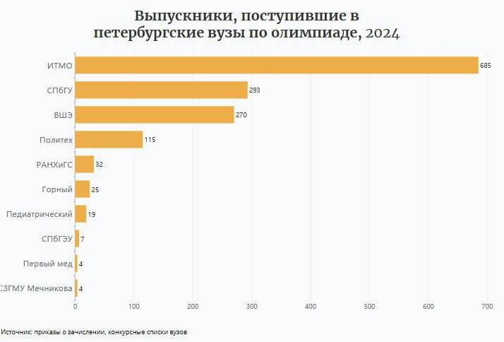 Источник https://dzen.ru/a/ZtXqwXrbCR8nk1pO