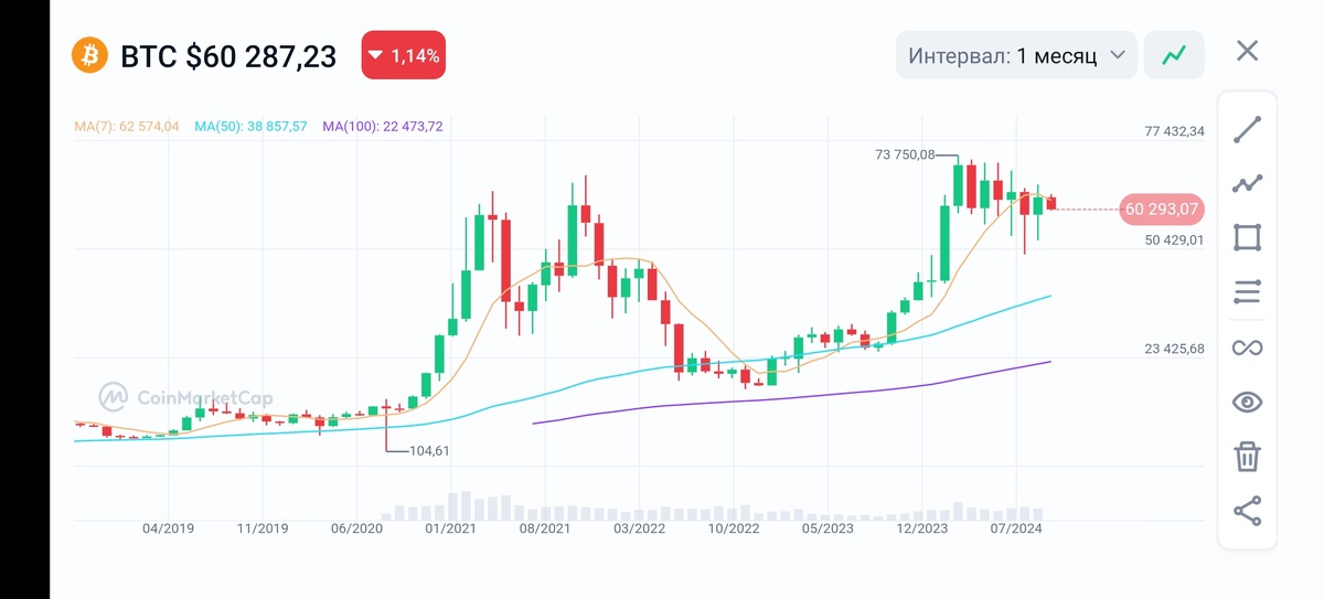 TradingView.com, Bitcoin, 1М