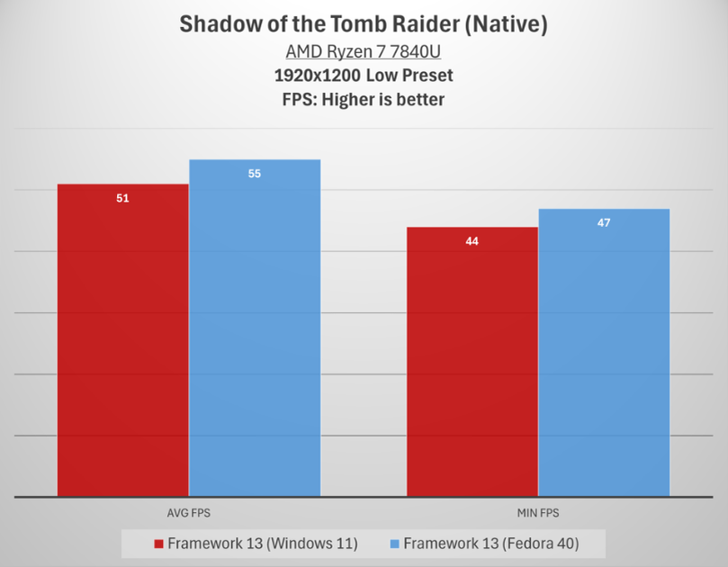 Shadow of the Tomb Raider