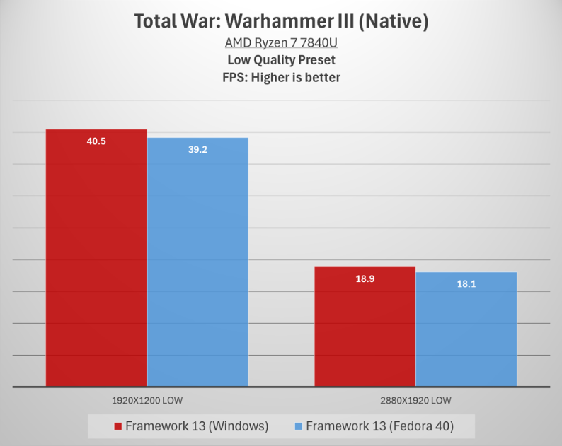 Total War: Warhammer III