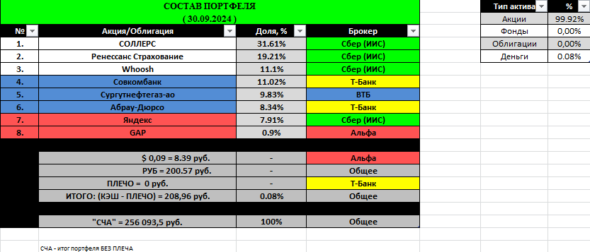 Портфель 30.09.24