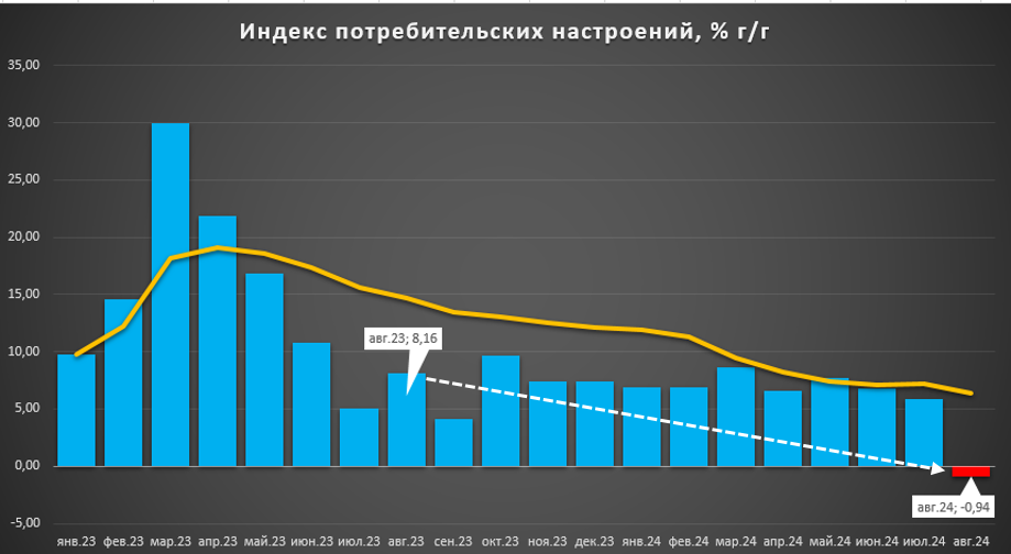 Источник: ЦБ РФ
