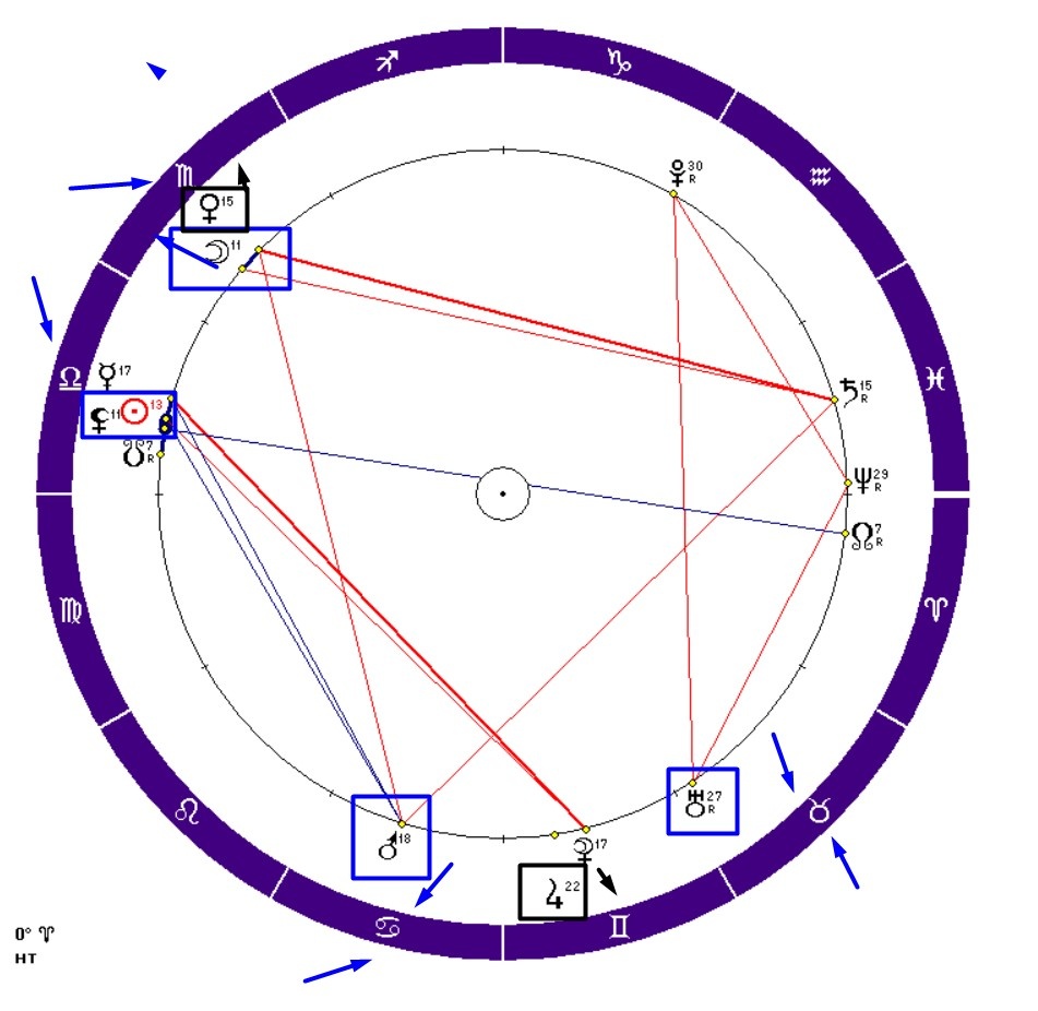 транзит на 5 октября 24 г. Планеты в падении и изгнании