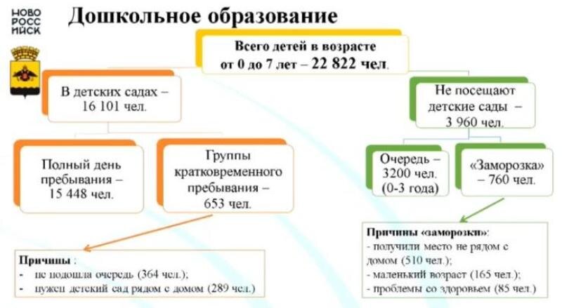 Из материалов доклада Е. Середы