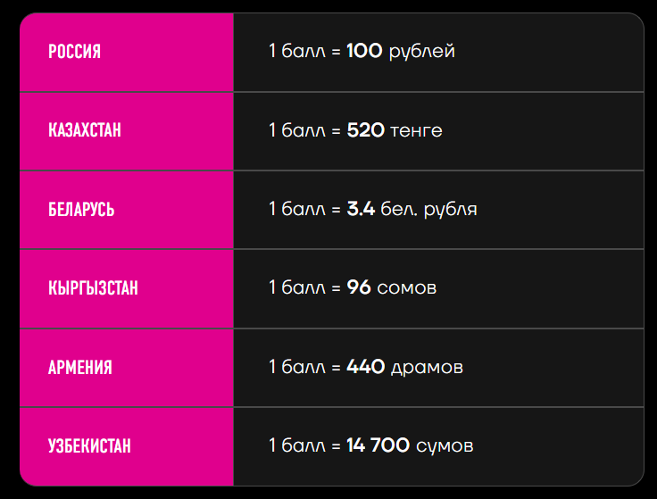 таблица представлена на официальном сайте компании EWA PRODUCT