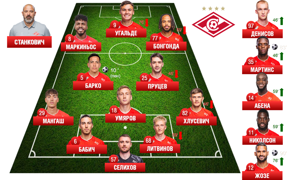 Состав "Спартака" на кубковый матч с "Динамо"