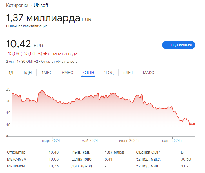 -2