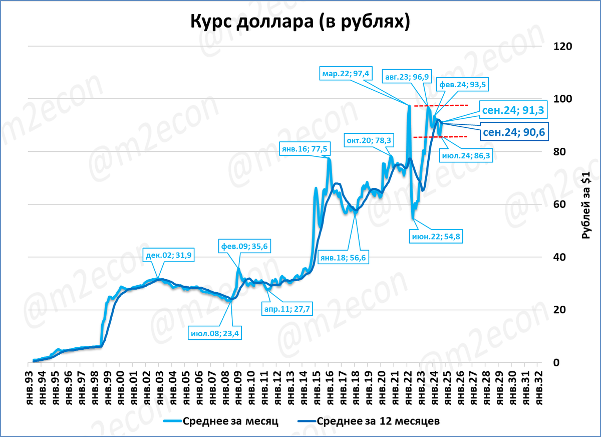 Курс доллара на 18 августа 2024. Курс доллара на 18 августа 2024. Прогноз курса доллара на 2024. Фьючерс сбербанка на ммвб. Курс доллара на 18 августа 2024.