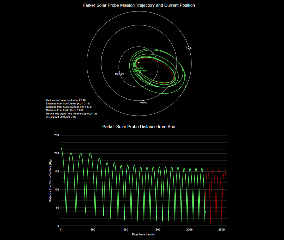 https://parkersolarprobe.jhuapl.edu