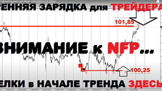 АКТУАЛЬНЫЙ ТРЕНД РЫНКА (РАЗБОР СДЕЛОК) 3.10.2024г