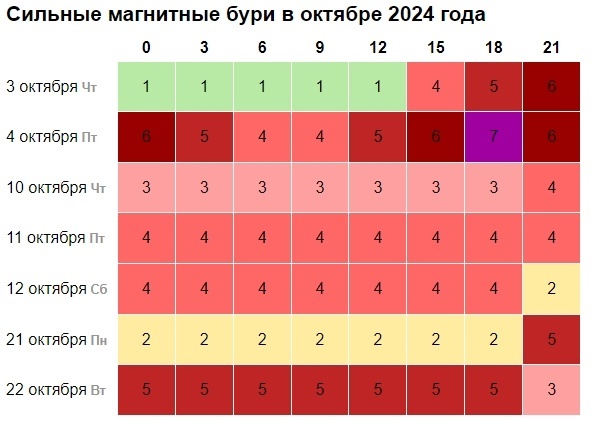    Солнечный взрыв: ученые предупреждают о магнитных бурях