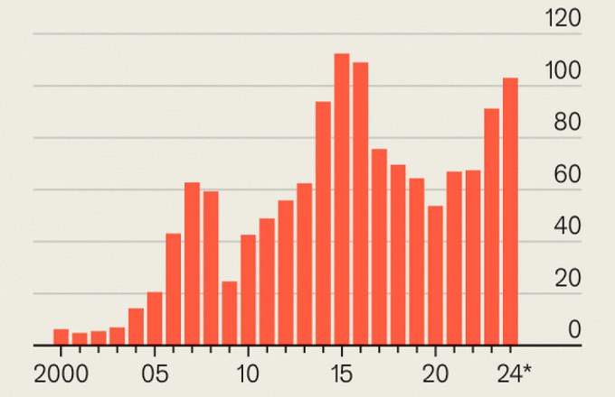 Китайский экспорт готовых стальных продуктов в млн т *Прогноз. Источники: Таможенная служба КНР, компания Wood Mackenzie