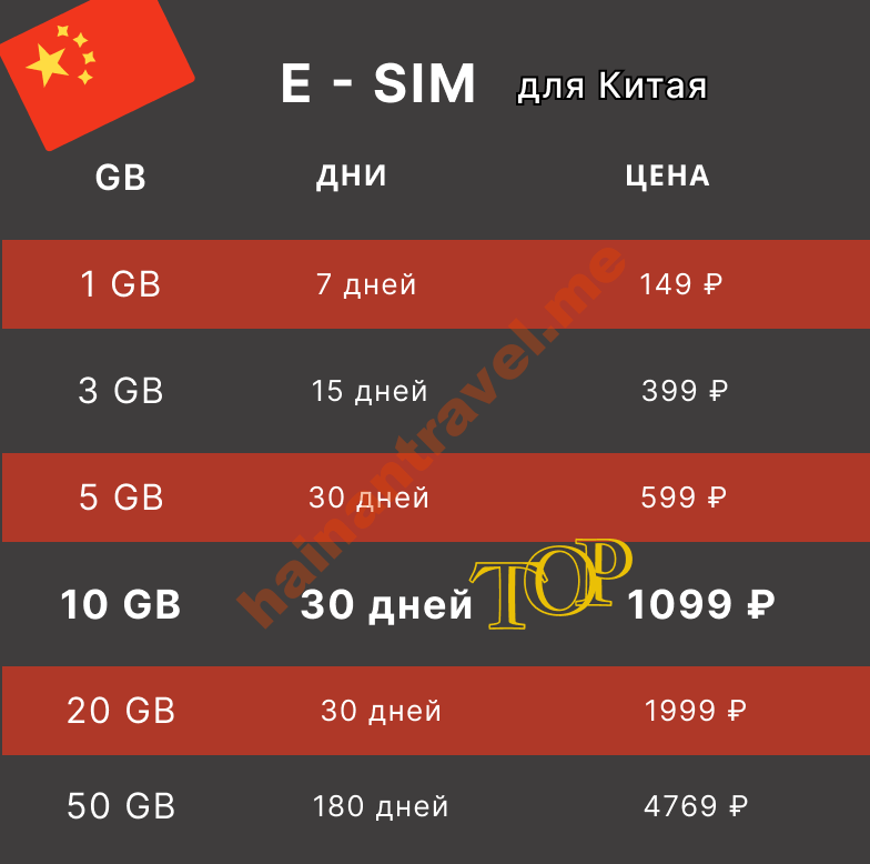 Esim для интернета в Китае без VPN