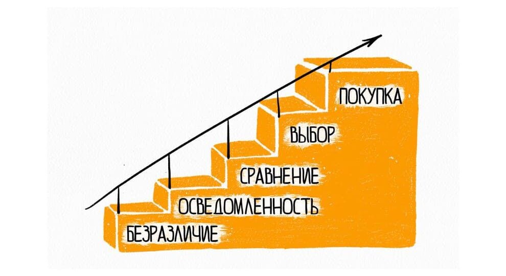 ЛЕСТНИЦА ХАНТА